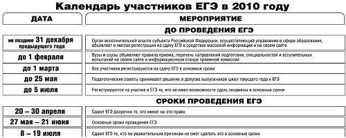 Календарь проведения ЕГЭ в Тольятти